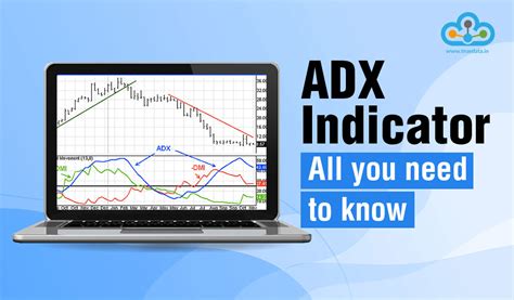 ADX Indicator | How to Calculate ADX Indicator
