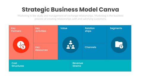 Business Model Framework Example 的图像结果