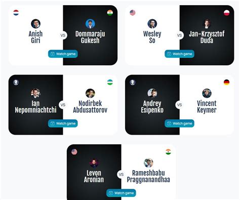 डबल्यूआर मास्टर्स : गुकेश और प्रज्ञानन्दा पर रहेगी नजर - ChessBase India