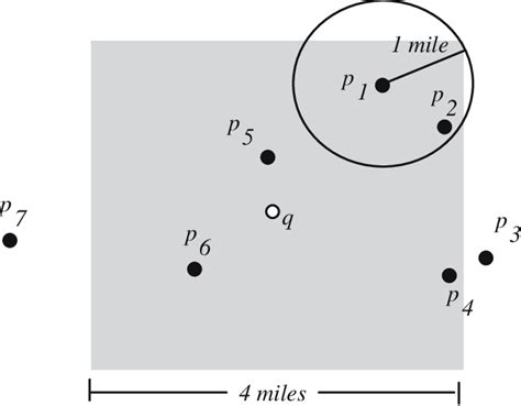 Image result for Spatial Database Schema Example