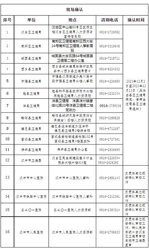 根据考试安排，...汉中市卫生健康委员会2024年度卫生专业技术资格考试公告 - 宁强县人民政府
