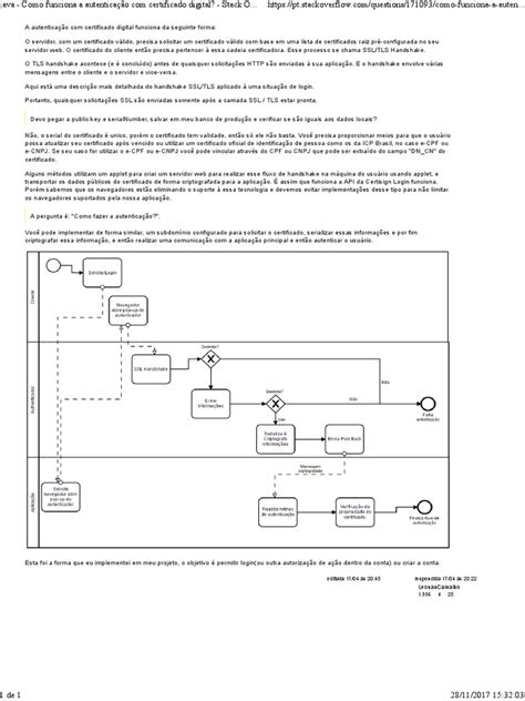 Image result for ECAC Assinatura Digital Java