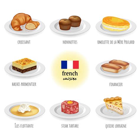 French Foods And Drinks Names