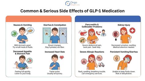 What Are GLP-1 Medications? How They Help With Weight Loss