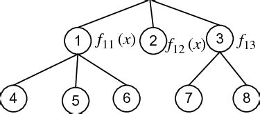 Solving Sub Functions 的图像结果