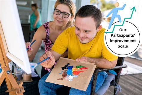 Positive Behaviour Support Example 的图像结果