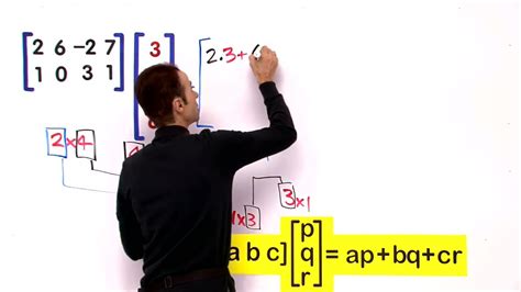 Multiply Matrices 的图像结果