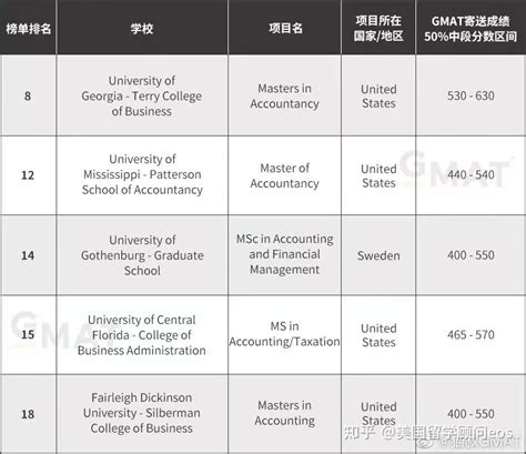 郑州大学，同等学力人员申请硕士学位招生简章 - 知乎