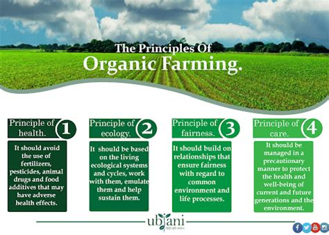 Principles of Organic Farming - Agriculture Notes