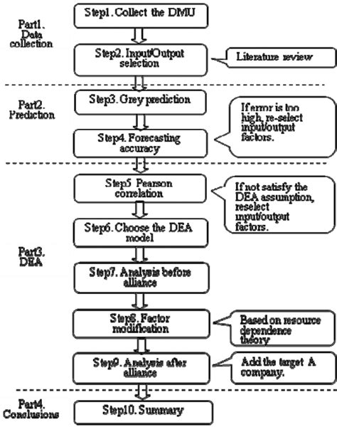 Research and Development 的图像结果