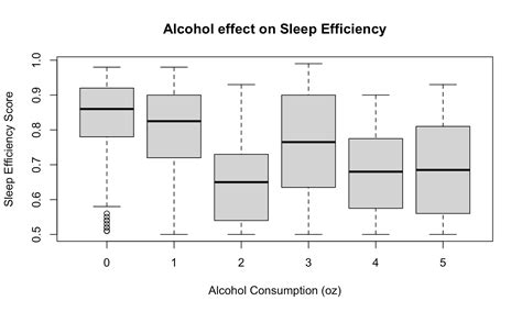 The stages of sleep: What happens in your sleep? | Origins Nutra