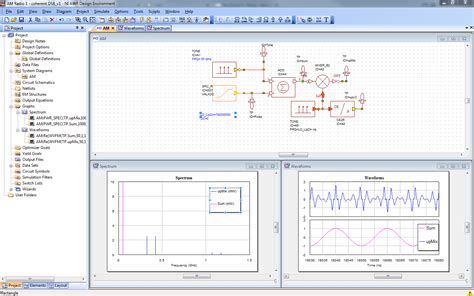 Image result for AWR Tutorials