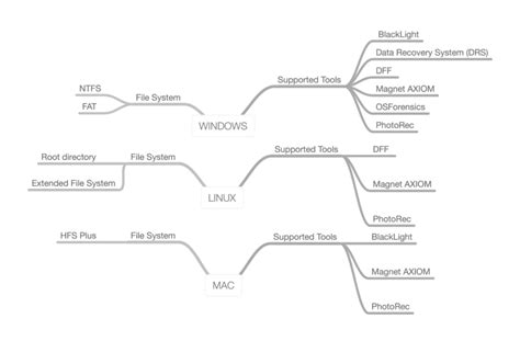 Image result for Open OPML File