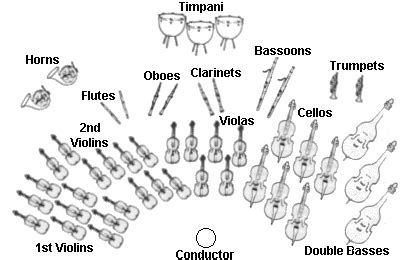 Image result for Instruments of Classical Music