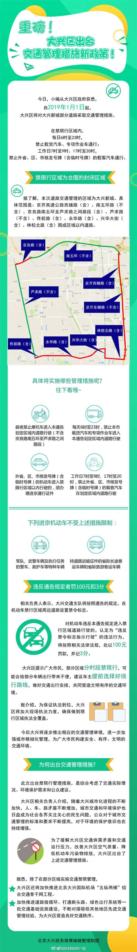 2019年1月1日起大兴禁限行新规详细解读- 北京本地宝