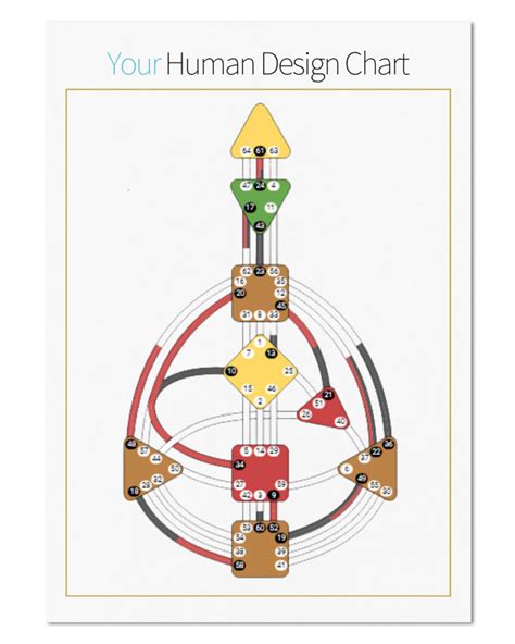 Rezultat imagine pentru What Is Human Design Chart