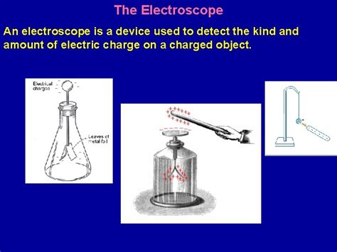 Image result for Static Electricity Electroscope