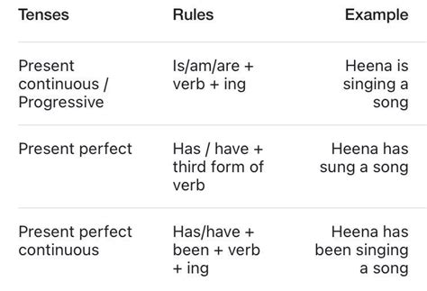tense definition, type ,rules and examples - Brainly.in