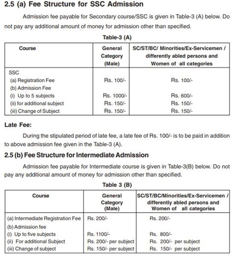 TOSS SSC Inter Admission Notification 2018 @ telanganaopenschool.org ...