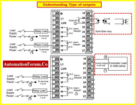 Process Controller Terminology Gain 的图像结果