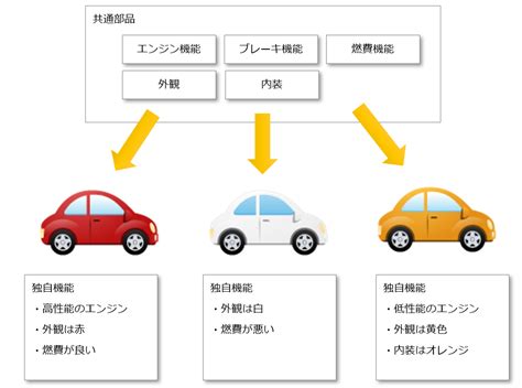 Image result for HTML/CSS JS Flowchart