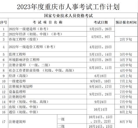 重庆市2023年度人事考试安排出炉 看这张表就够了_工作_新闻_时间