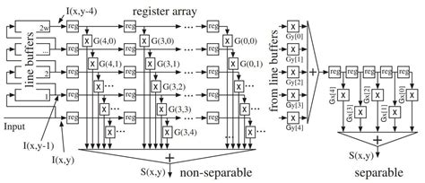Image result for FPGA Image Process