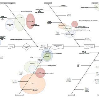 Business Activity Model Example 的图像结果