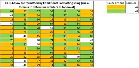 How to Count Coloured Row Using Conditional Formatting 的图像结果