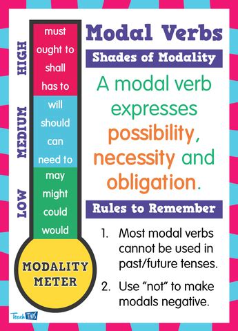 Modality - Education Support