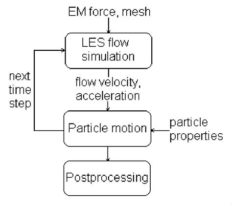 Image result for Common Alrgorithms in Math