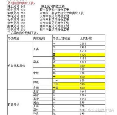 员工基本工资档案表图片_Excel_编号12289703_红动中国