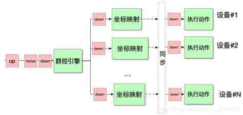 Image result for Input Widows GUI for Python
