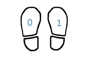 Image result for Math Bots Math Dance