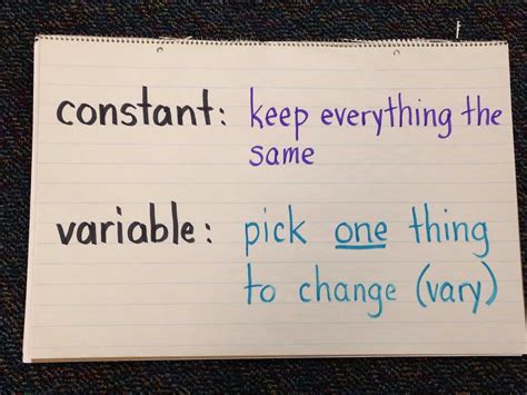 Image result for Constant Definition Scientific Method