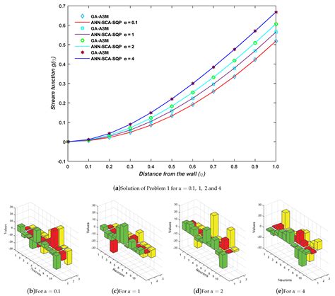 Falkner–Skan Flow with Stream-Wise Pressure Gradient and Transfer of ...