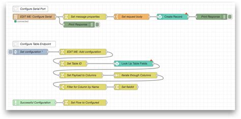 Node Red Library 的图像结果