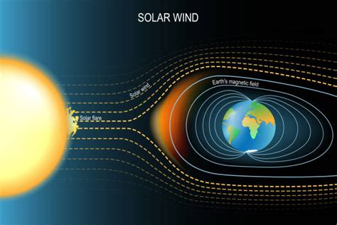 Geomagnetic storm on Earth caused by solar activity. UPSC