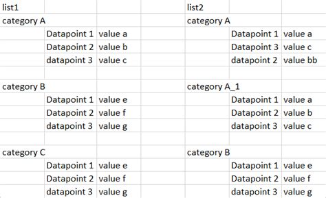 Image result for Using Multiple Formulas to Conditional Formatting Excel
