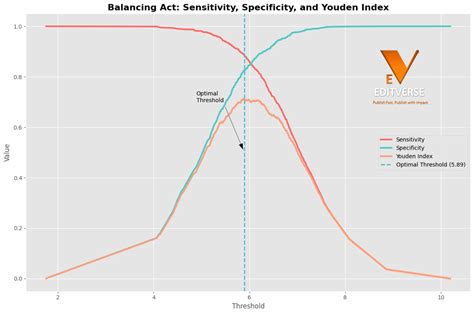 Image result for Modified Youden Chart Bio-Rad Unity