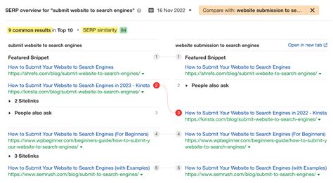 How Many SEO Keywords Should a Page Really Target?