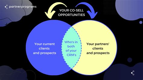 Sass Partner Program 的图像结果