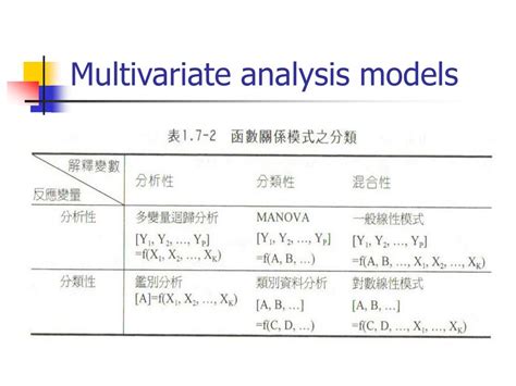 Multivariate Statistical Analysis 的图像结果