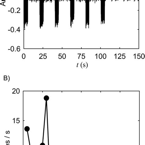 Sample Audio File 的图像结果