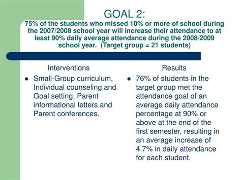 Image result for ASCA Ramp Templates