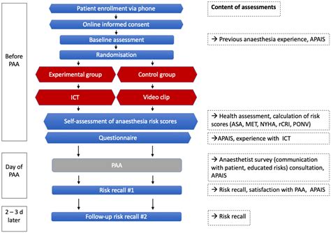 Improved Perioperative Risk Education Through the Use of an Interactive ...