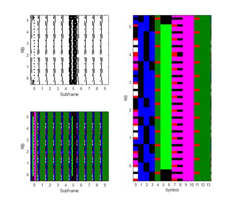 MATLAB 5G Tool Box Tutorial 的图像结果