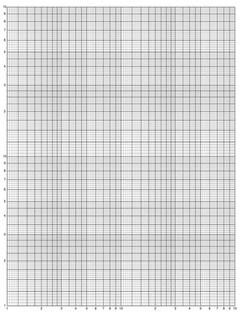 Image result for Decade Log Scale