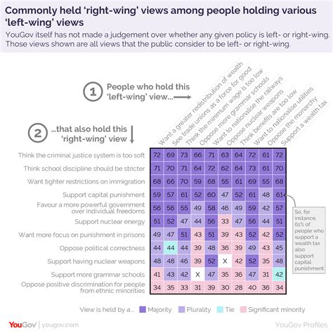 Left-Wing Tendency Chart 的图像结果