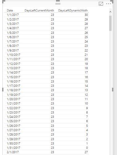 Solved: Dax Formula Number of days in a month - Microsoft Fabric Community